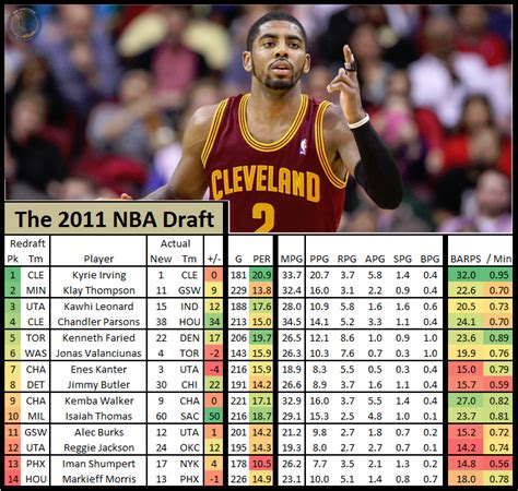 2014 nba draft redraft.